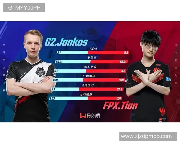 深入探讨FPX战队在比赛中的耐力表现与数据分析结果