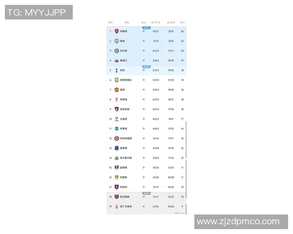 英超联赛最新积分榜：曼城领跑，利物浦紧随其后